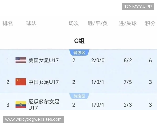 世界杯C组小组赛全部结束：四队最终成绩一览